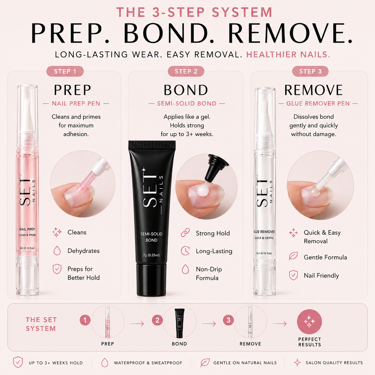 SET™ Semi-Solid Nail Bond